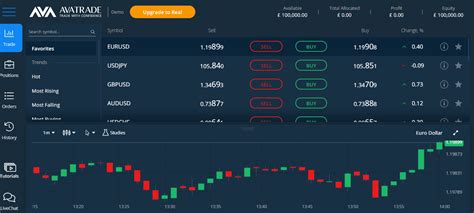 avatrade demo account|ava demo.